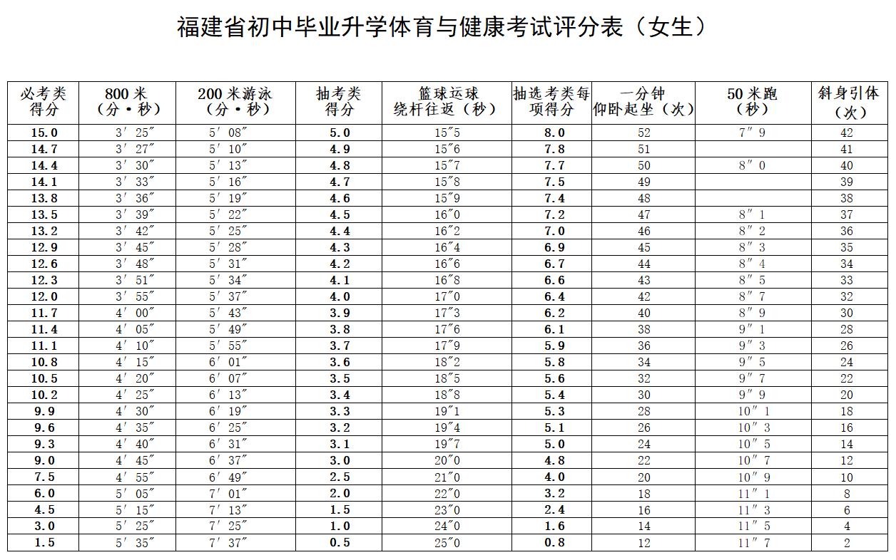 刚刚！福州中考体育方案公布！